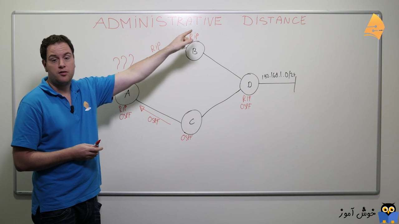 Administrative distance چیست