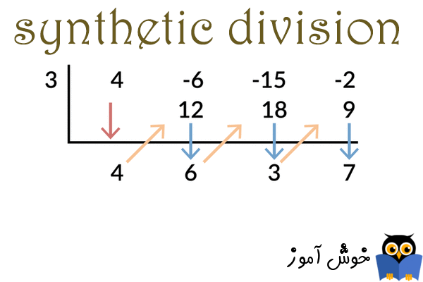 تقسیم ترکیبی (synthetic division)