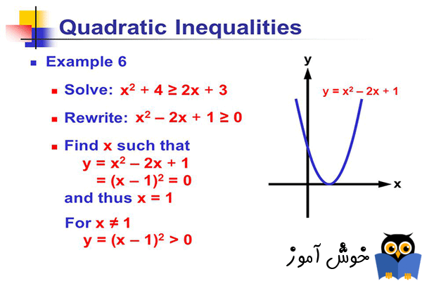 نامساوی های درجه دوم (Quadratic Inequalities)، نامساوی های گویا (rational inequality)