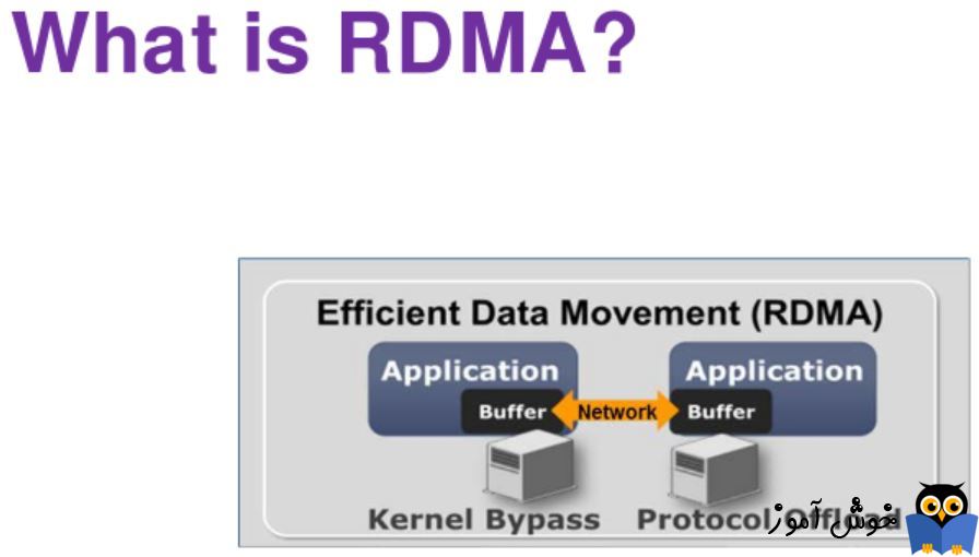 تکنولوژی RDMA چیست