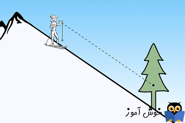 شیب خط (slope of a line)