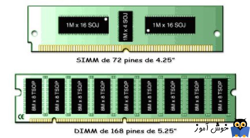تفاوت بین RAM های SIMM و DIMM چیست