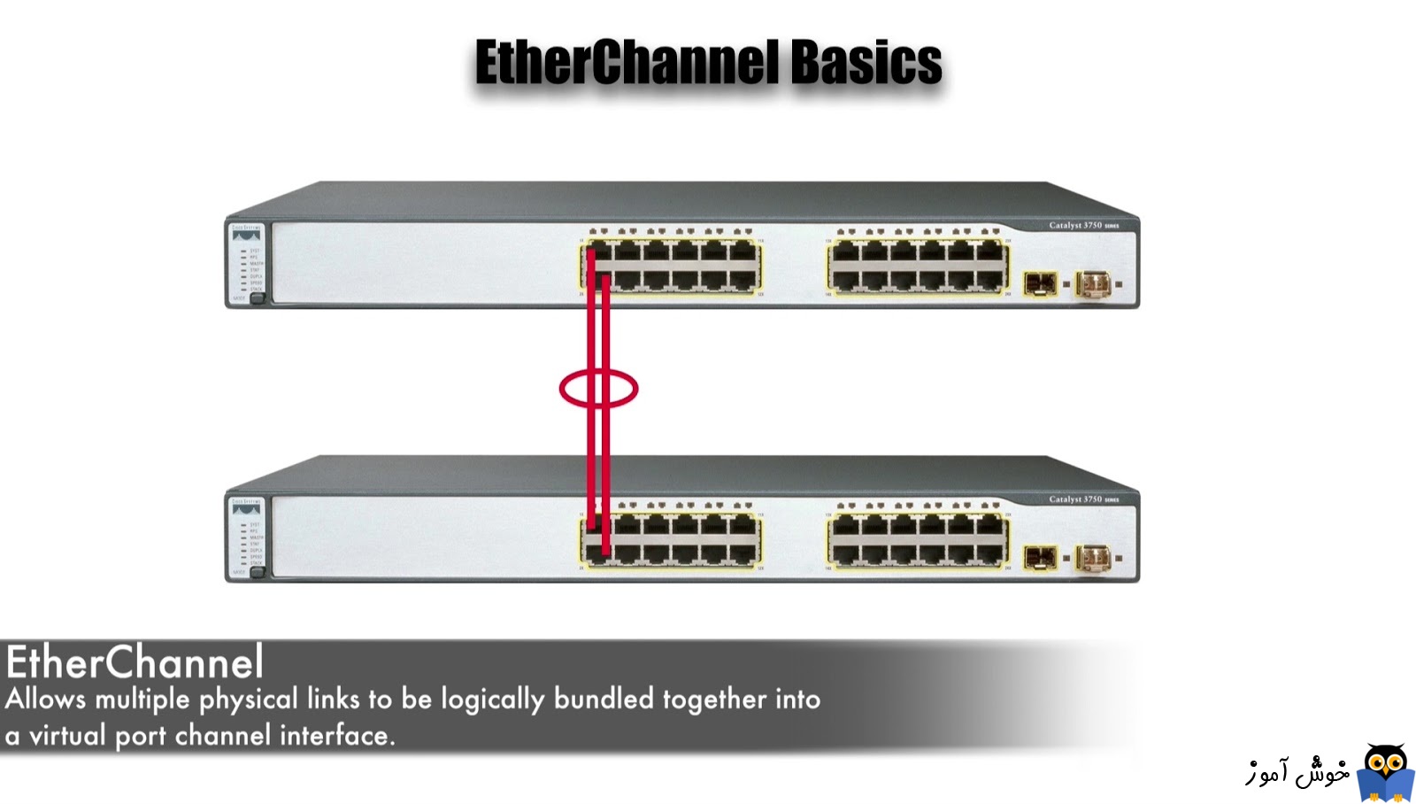  آموزش Cisco Switch EtherChannel