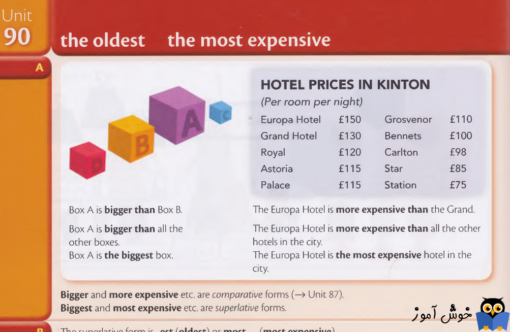 Unit 90: the oldest the most expensive