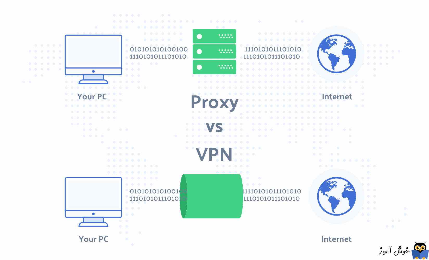 تفاوت بین Proxy و VPN چیست