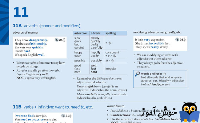 11A adverbs (manner and modifiers)