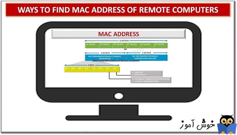 نحوه یافتن MAC Address یک سیستم ویندوزی در شبکه