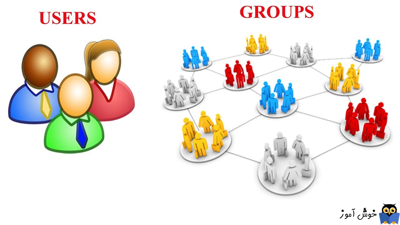 دوره آموزشی ویندوز 10- مدیریت گروه ها و کاربران