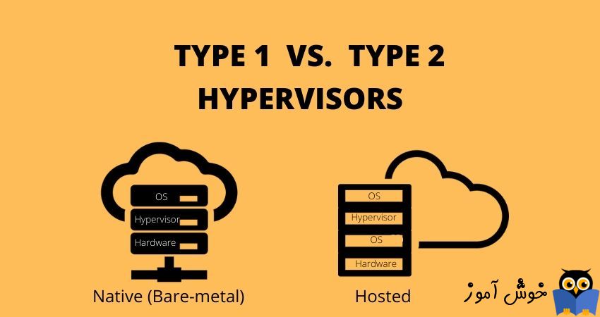 تفاوت Hypervisor های Type 1 و Type 2