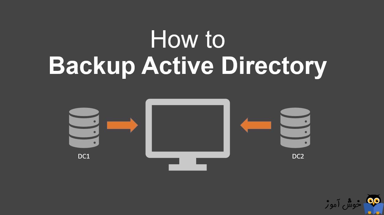 چگونه از Active Directory Domain Controller بک آپ بگیریم