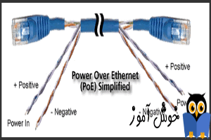 Power over Ethernet (POE) Explained چیست