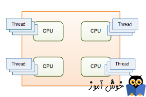معنای thread در CPU چیست؟