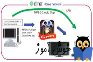 فعال کردن DLNA برای اتصال سایر دستگاه های شبکه به ویندوز