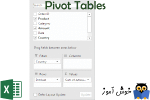 جداول چرخشی (Pivot Tables)