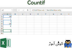 تابع محاسبه تعداد با تعیین معیارهای شمارش (Countif)