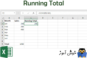جمع پیش رونده (Running Total)