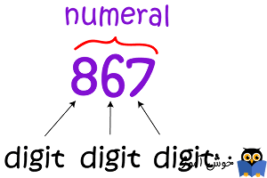 تفاوت بین رقم و عدد