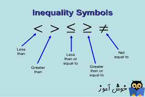 درک نابرابری ها (Inequalities)