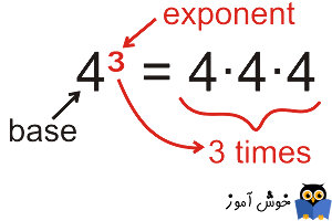 درک توان ها (exponents)
