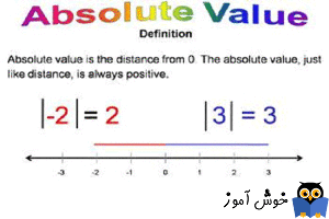 محاسبۀ قدر مطلق (absolute value)