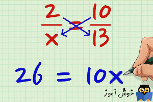 درک ضرب متقاطع (Cross-multiplication)