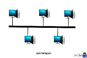 دوره آموزشی Network plus - بررسی توپولوژی ها - توپولوژی BUS - مدیای مورد استفاده در این توپولوژی