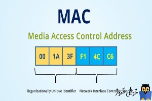 دوره آموزشی Network Plus - تشریح MAC Address