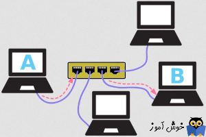 دوره آموزشی Network Plus - بررسی Switch در شبکه های کامپیوتری