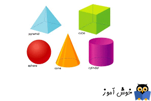هندسه پایه (Geometry)