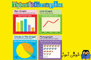 نمودارها (Graphs)