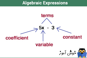 عبارات جبری (Algebraic Expressions)