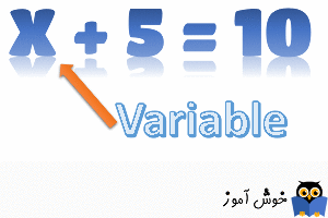 متغیر (Variable) در جبر