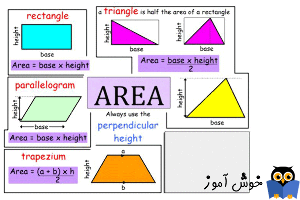 فرمول های مساحت (Area Formulas)