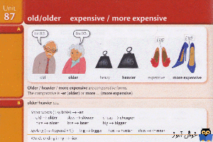Unit 87: old/older expensive/most expensive