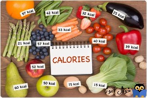 19 نکته برای ساخت 5 پوند عضله در 28 روز - سوال اول: به چه مقدار کالری در روز نیاز دارم؟