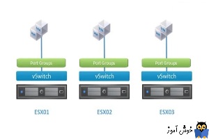 درک virtual switch در Vmware esxi