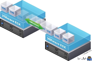 VMware ESXi چیست؟ ویژگی های VMware ESXi