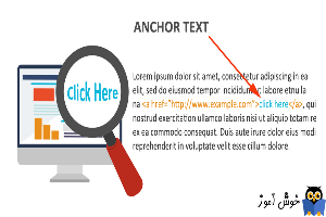 anchor text چیست؟ هر آن چیزی که باید در مورد anchor text بدانید